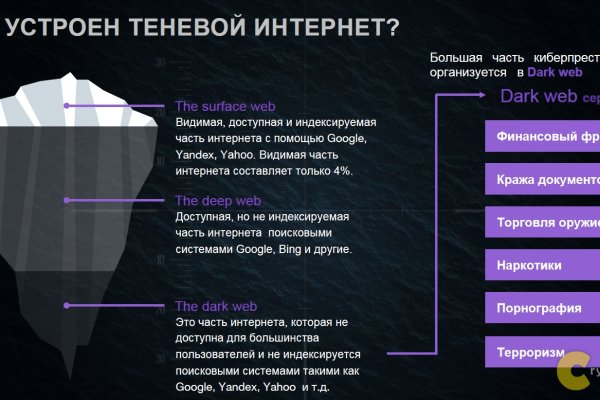 Кракен сайт купить наркотики